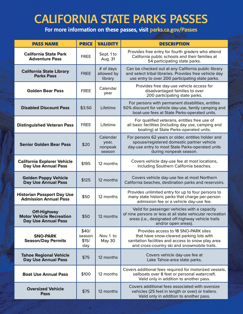 Graphic of CA State Park Passes. 
